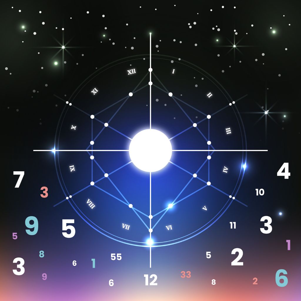 numerology in kolkata